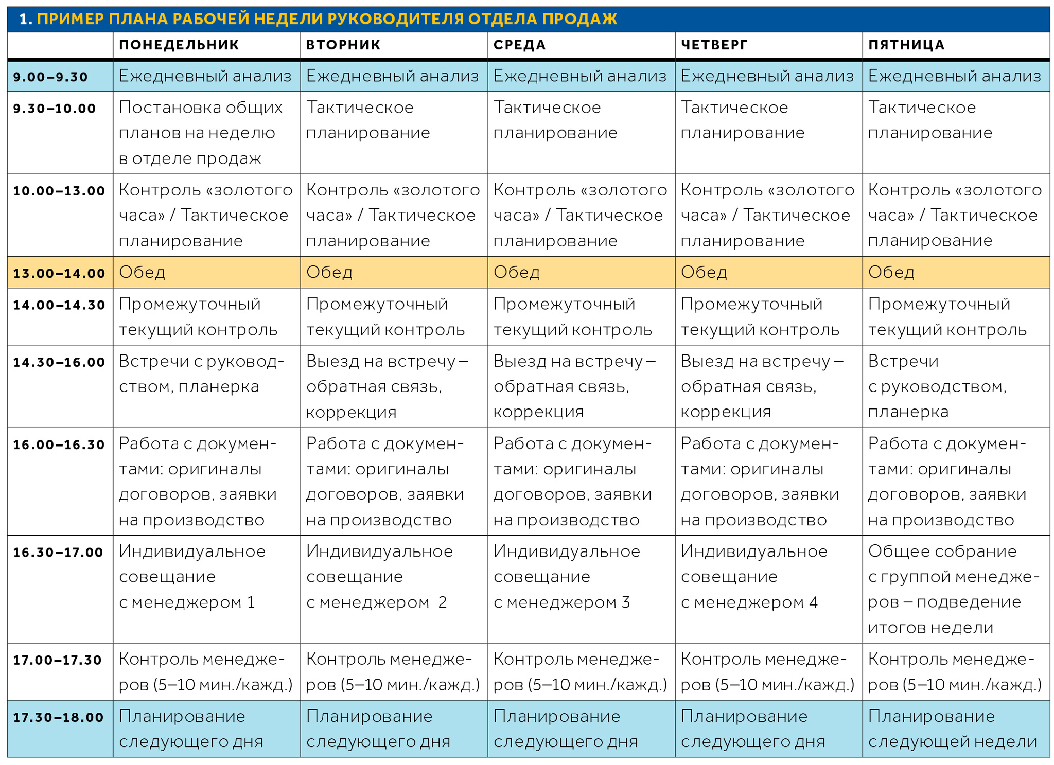 План юридического отдела. Регламент по работе менеджера по продажам. Планирование рабочего дня менеджера. План работы менеджера. Планирование дня у менеджера по продажам.