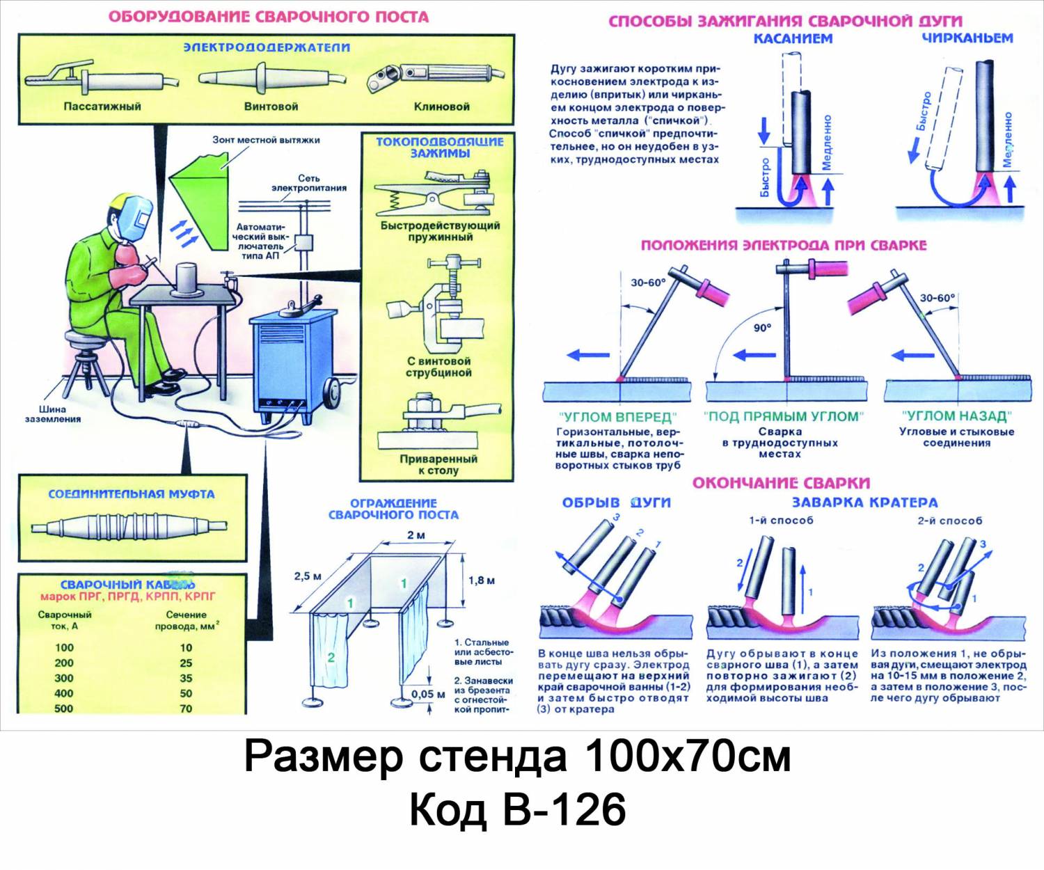 Охрана труда электрогазосварочные работы