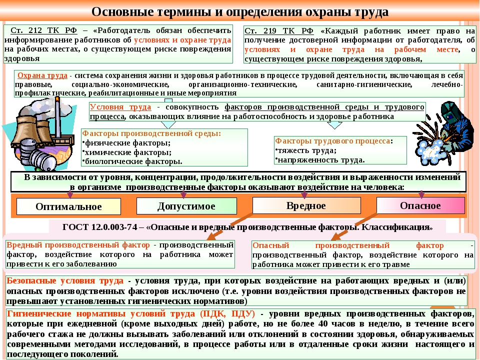 Условия труда при которых воздействие. Опасные и вредные производственные факторы охрана труда. Опасные факторы охрана труда. Производственные факторы охрана труда. Что такое производственный фактор по охране труда.